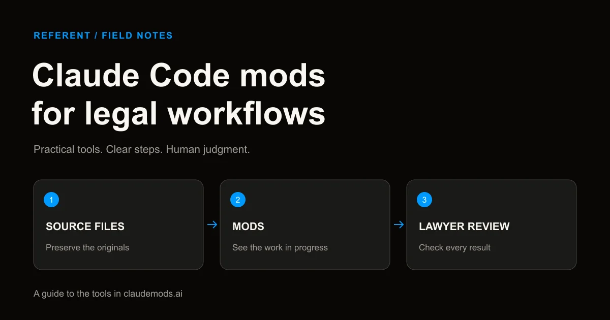 Three connected workflow cards: source documents, Claude Code mods, and lawyer review.